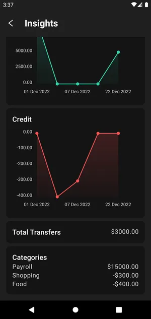 Sushi  Personal Finance